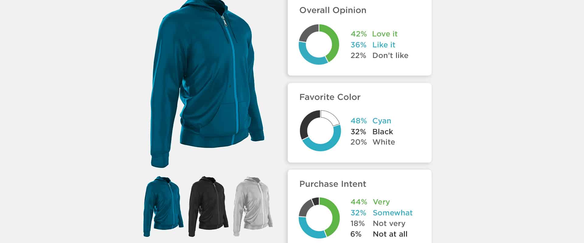 3 Key Elements for Efficient and Effective Concept Testing