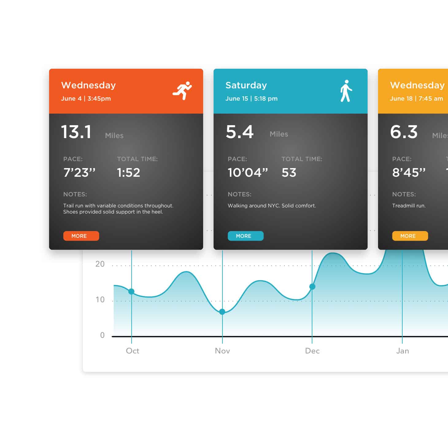 MESH01 tester statistics