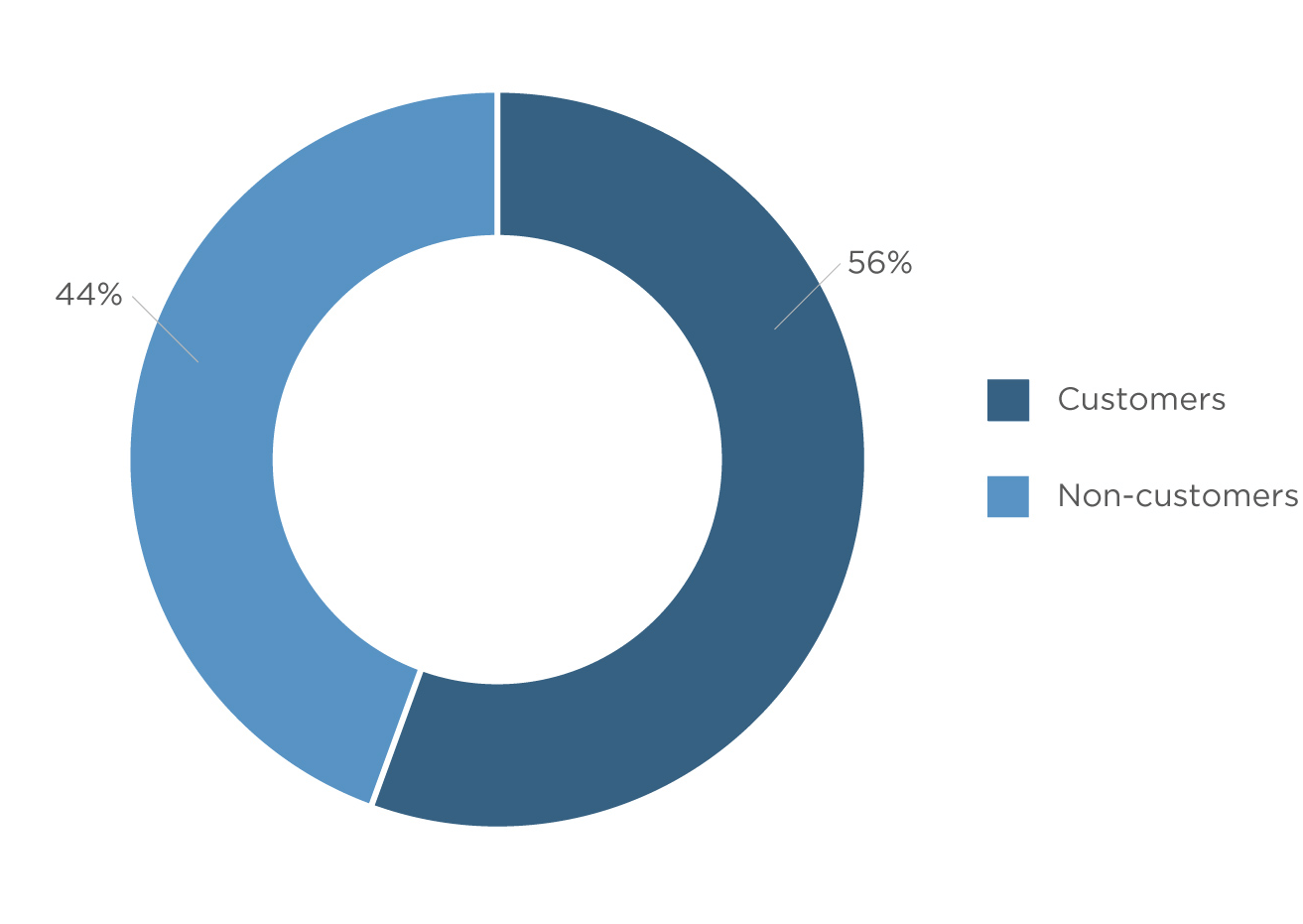 product testing program trends